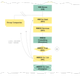 A slide from the former Walmart executive’s files shows the structure through which the Hong Kong company was held.
